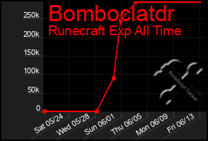 Total Graph of Bomboclatdr