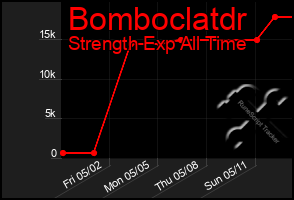 Total Graph of Bomboclatdr