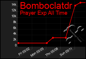 Total Graph of Bomboclatdr