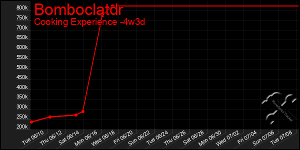 Last 31 Days Graph of Bomboclatdr