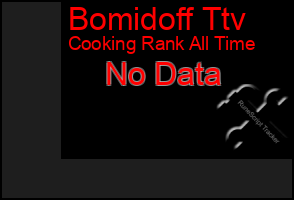 Total Graph of Bomidoff Ttv