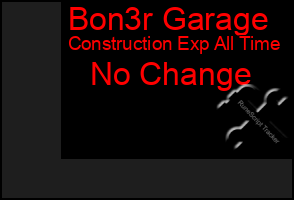 Total Graph of Bon3r Garage