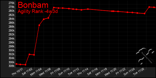 Last 31 Days Graph of Bonbam