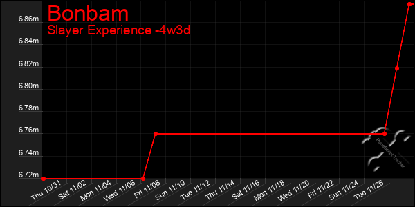 Last 31 Days Graph of Bonbam