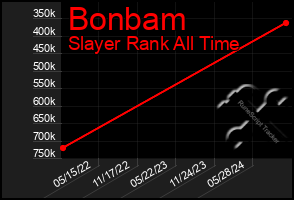 Total Graph of Bonbam