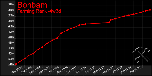 Last 31 Days Graph of Bonbam