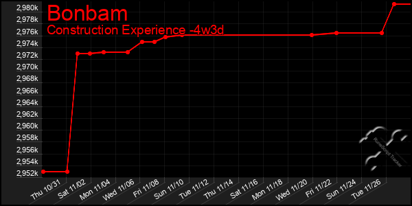 Last 31 Days Graph of Bonbam