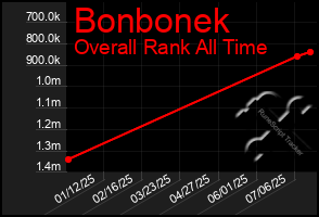 Total Graph of Bonbonek