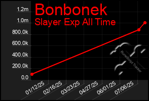 Total Graph of Bonbonek