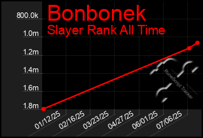 Total Graph of Bonbonek