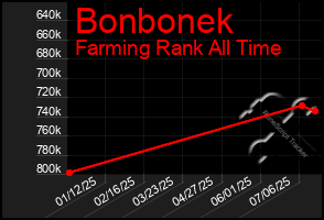 Total Graph of Bonbonek