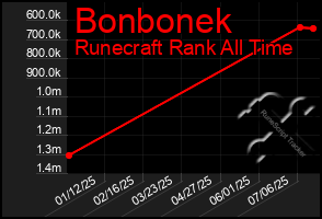 Total Graph of Bonbonek