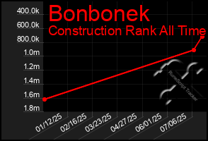 Total Graph of Bonbonek