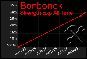 Total Graph of Bonbonek
