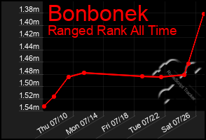 Total Graph of Bonbonek