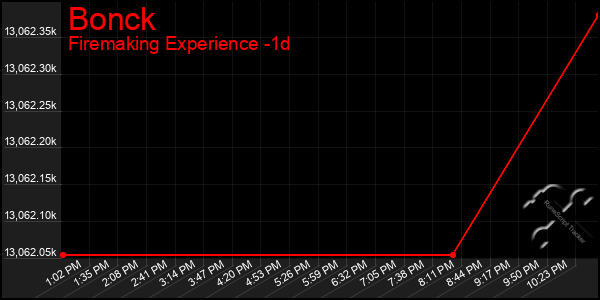 Last 24 Hours Graph of Bonck