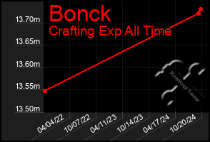 Total Graph of Bonck