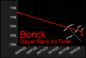 Total Graph of Bonck