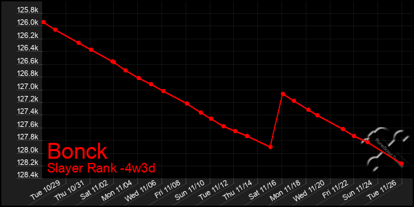 Last 31 Days Graph of Bonck