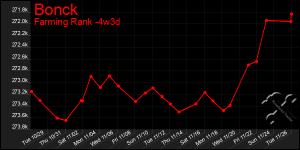 Last 31 Days Graph of Bonck