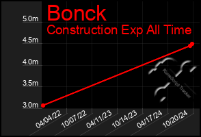 Total Graph of Bonck