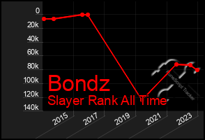 Total Graph of Bondz