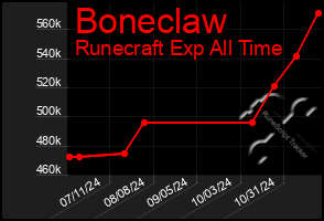 Total Graph of Boneclaw