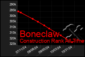 Total Graph of Boneclaw