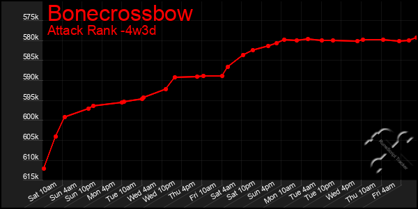 Last 31 Days Graph of Bonecrossbow
