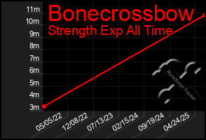 Total Graph of Bonecrossbow