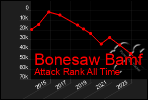 Total Graph of Bonesaw Bamf