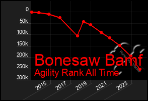 Total Graph of Bonesaw Bamf