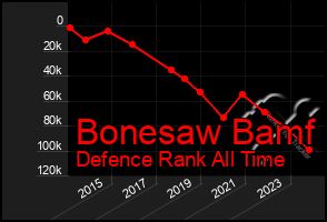 Total Graph of Bonesaw Bamf