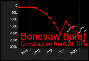 Total Graph of Bonesaw Bamf