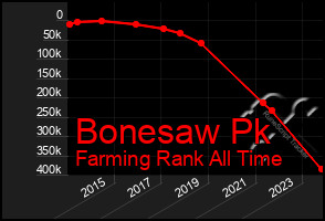 Total Graph of Bonesaw Pk