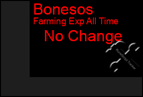 Total Graph of Bonesos
