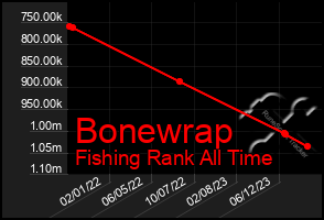 Total Graph of Bonewrap