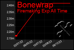 Total Graph of Bonewrap