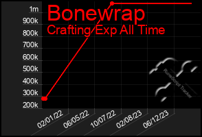 Total Graph of Bonewrap