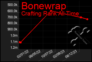 Total Graph of Bonewrap