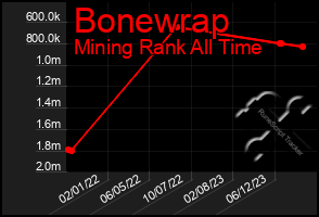 Total Graph of Bonewrap