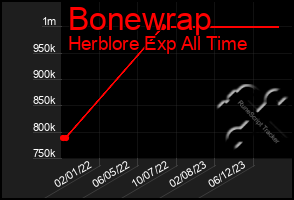 Total Graph of Bonewrap