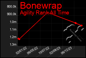 Total Graph of Bonewrap