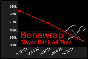 Total Graph of Bonewrap