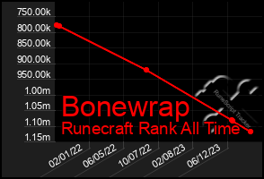 Total Graph of Bonewrap