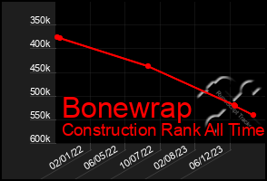 Total Graph of Bonewrap