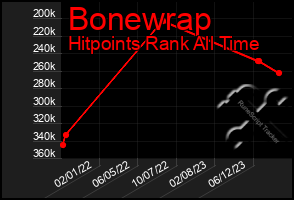 Total Graph of Bonewrap