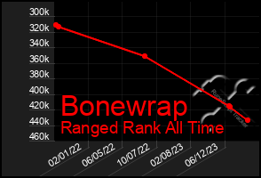 Total Graph of Bonewrap