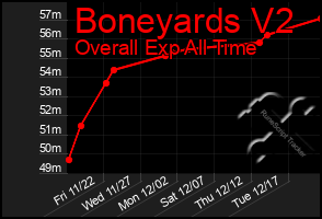 Total Graph of Boneyards V2