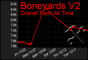 Total Graph of Boneyards V2